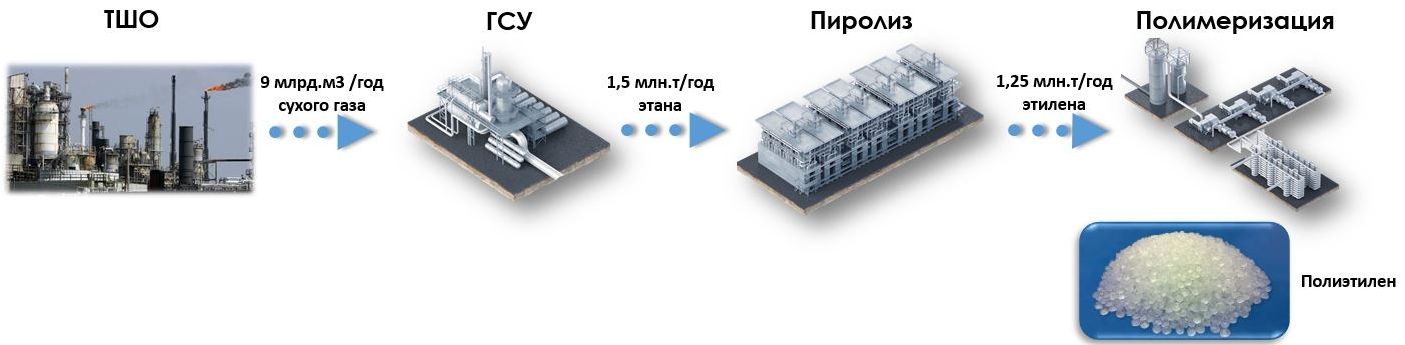 жобалар схемасы